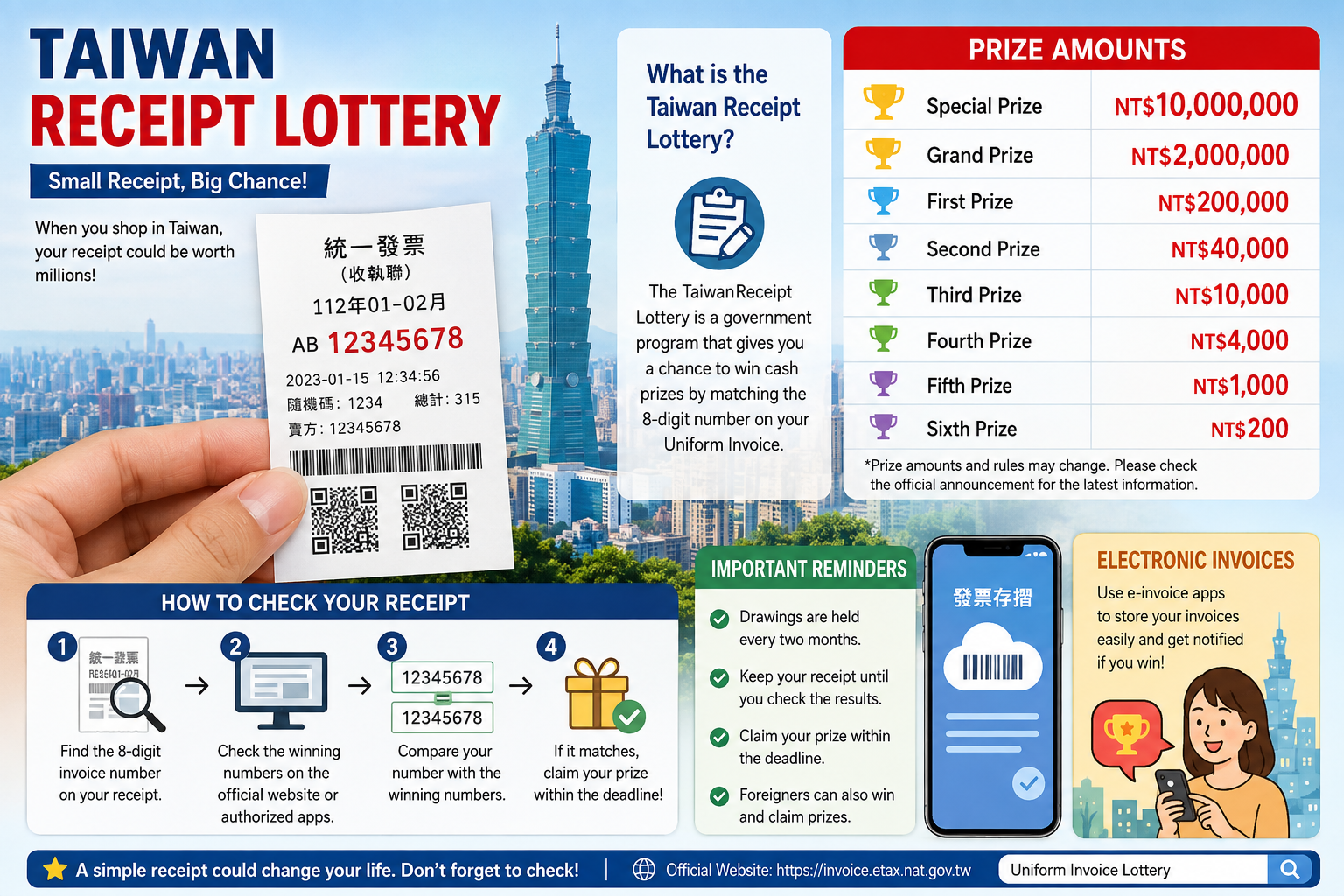 Taiwan Lottery Receipt (Uniform Invoice): How the Taiwan Receipt Lottery Works