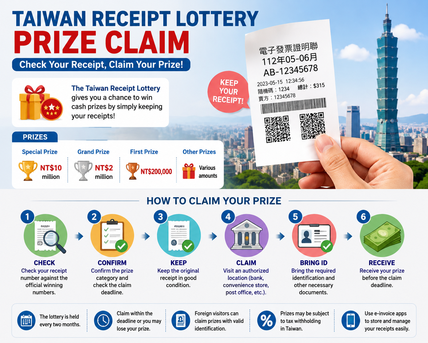 Taiwan Receipt Lottery Prize Claim: How to Claim Your Winning Receipt Taiwan Receipt Lottery Prize Claim